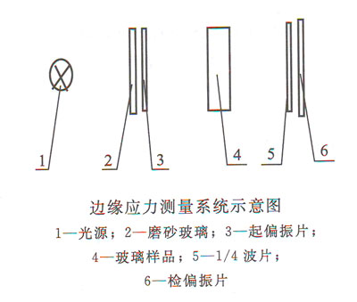 ߅yϵy(tng)ʾD